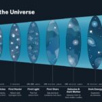 new-evidence-on-dark-energy-could-revolutionize-our-understanding-of-the-universe