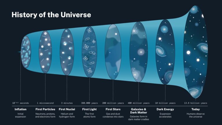 new-evidence-on-dark-energy-could-revolutionize-our-understanding-of-the-universe