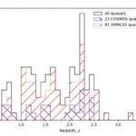 astronomers-analyze-104-quasars-in-mightee-survey-breakthrough
