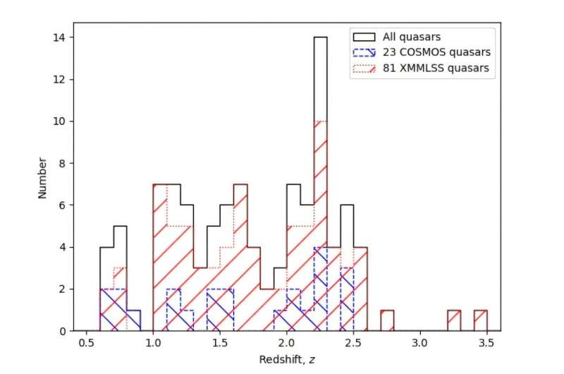 astronomers-analyze-104-quasars-in-mightee-survey-breakthrough
