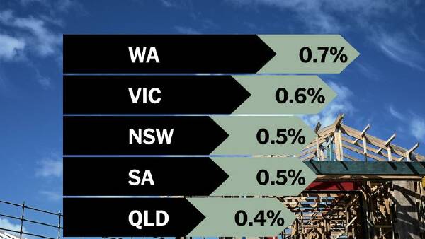construction-costs-surge-crushing-homeownership-dreams-in-australia