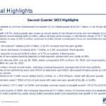 f-n-b-corp-reports-q2-2025-net-income-surges-12-capital-hits-record