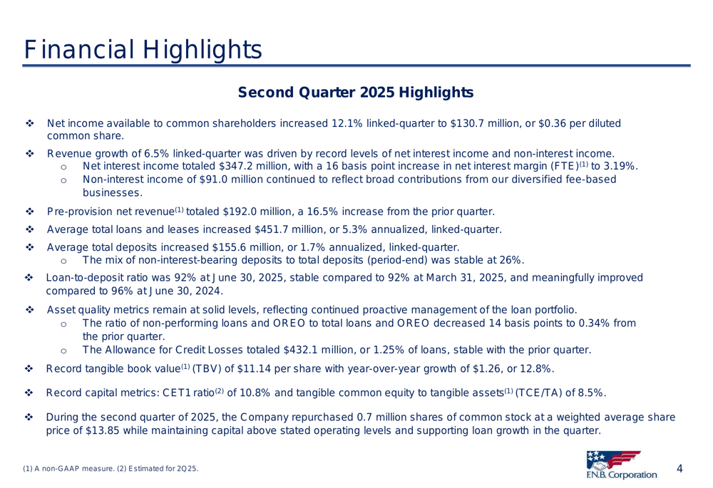 f-n-b-corp-reports-q2-2025-net-income-surges-12-capital-hits-record