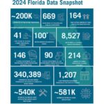 florida-report-reveals-over-700-000-victims-of-human-trafficking