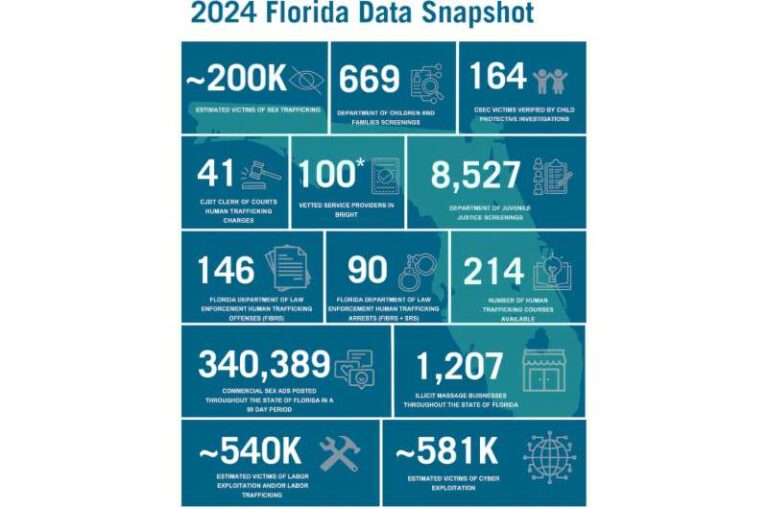 florida-report-reveals-over-700-000-victims-of-human-trafficking