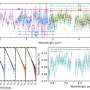 k2-18b-new-discoveries-reveal-water-rich-planet-s-secrets