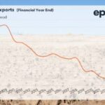 live-sheep-export-faces-decline-as-global-markets-shrink