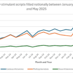 nationwide-adhd-medication-shortage-challenges-patients-in-australia