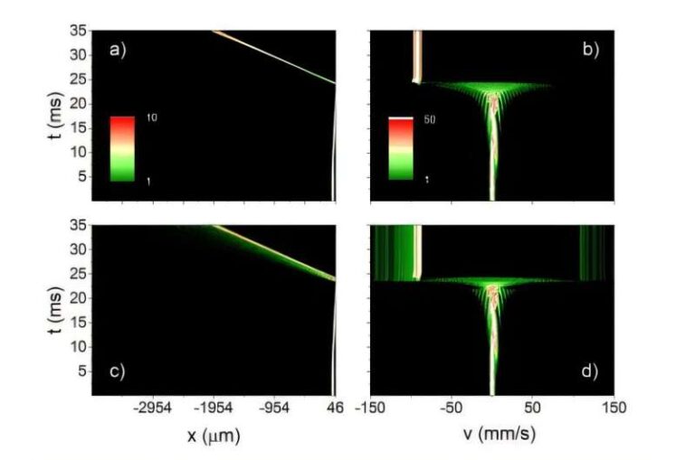 new-fermi-accelerator-breakthrough-uses-cold-atoms-to-reveal-cosmic-secrets