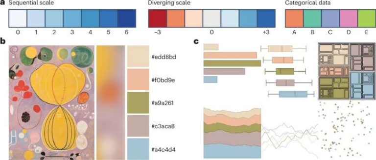 practical-checklist-revolutionizes-scientific-data-visualization