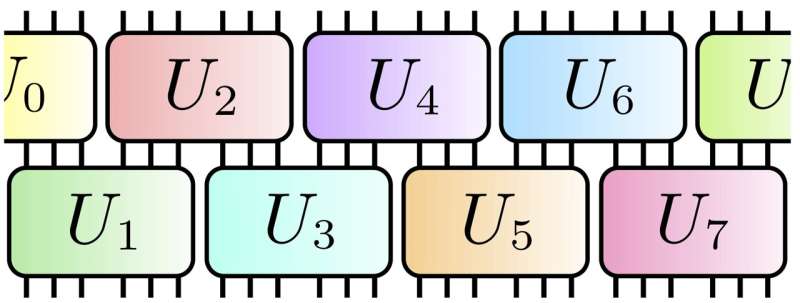 quantum-computers-may-achieve-breakthrough-with-improved-randomness
