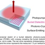 researchers-achieve-room-temperature-lasing-with-new-laser-technology-1