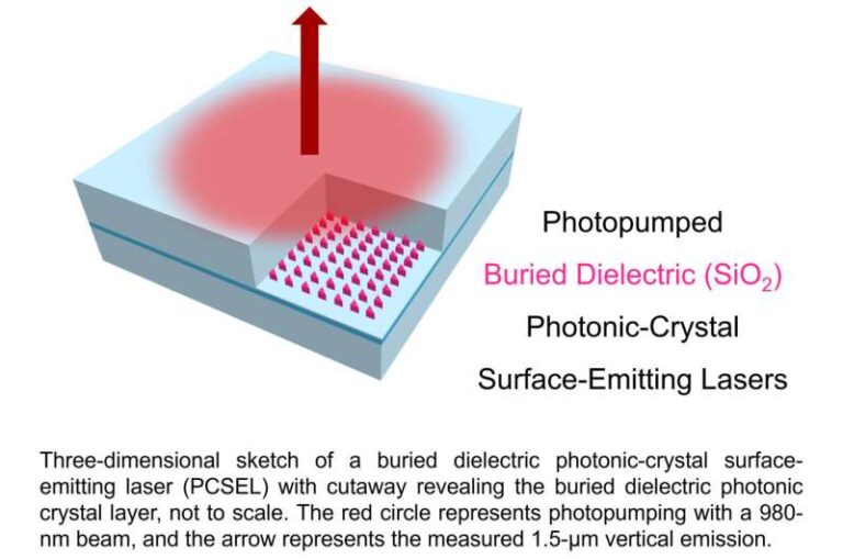 researchers-achieve-room-temperature-lasing-with-new-laser-technology-1