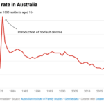 rising-house-prices-force-couples-to-reconsider-divorce-options
