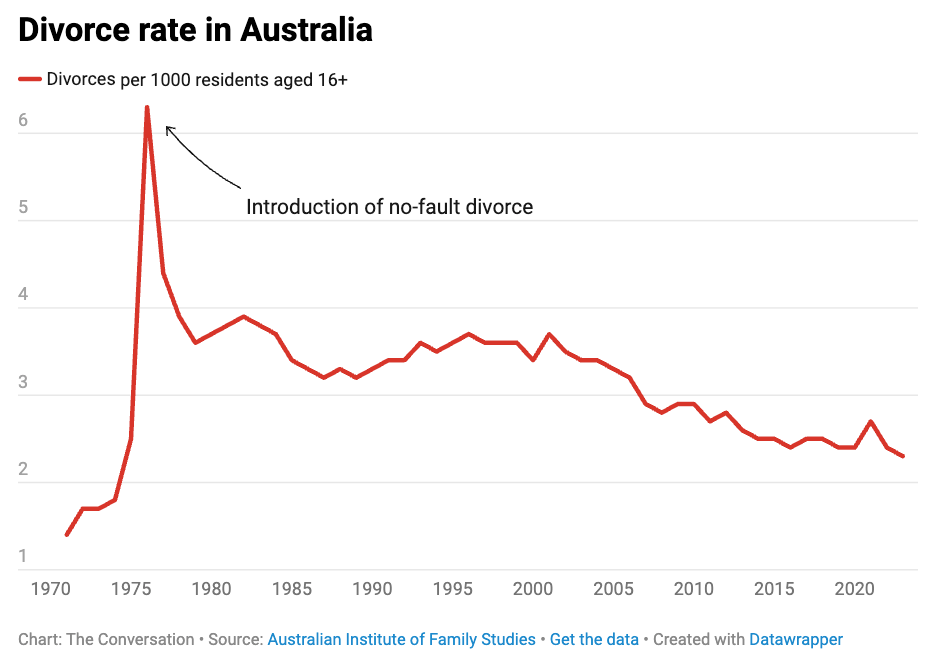 rising-house-prices-force-couples-to-reconsider-divorce-options