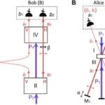 scientists-discover-quantum-correlations-without-entangled-particles