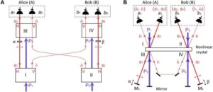 scientists-discover-quantum-correlations-without-entangled-particles