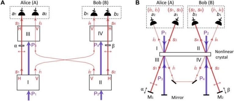 scientists-discover-quantum-correlations-without-entangled-particles