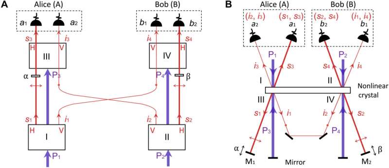 scientists-discover-quantum-correlations-without-entangled-particles