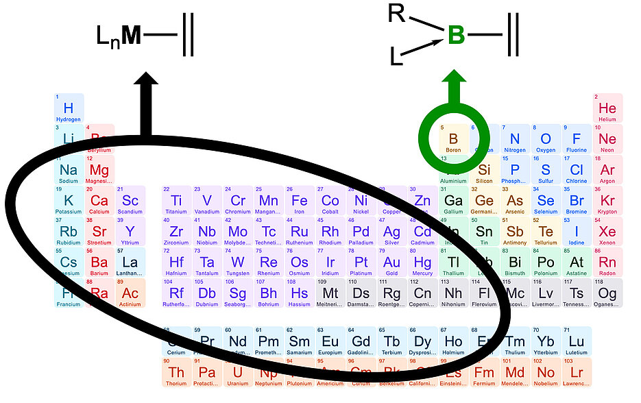 boron-emerges-as-metal-alternative-in-catalytic-processes