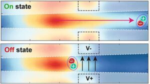 researchers-develop-nanoengineered-switch-to-cut-heat-loss-in-electronics