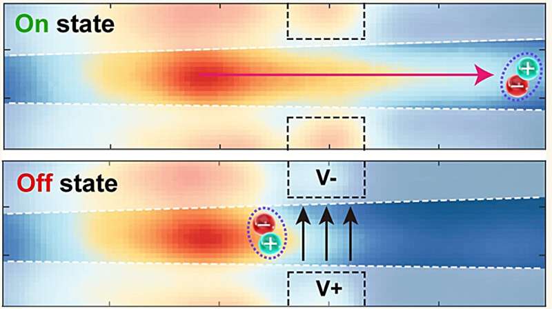 researchers-develop-nanoengineered-switch-to-cut-heat-loss-in-electronics