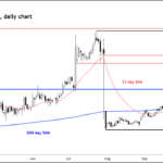 copper-prices-rebound-amid-supply-shortages-and-strong-demand