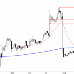 copper-prices-surge-amid-supply-disruptions-and-weak-dollar