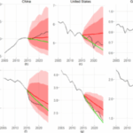 global-emissions-rise-despite-progress-from-paris-agreement