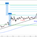 gold-surpasses-4-000-market-impact-and-future-expectations
