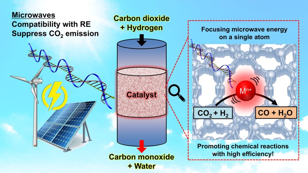 researchers-harness-microwaves-for-efficient-chemical-reactions