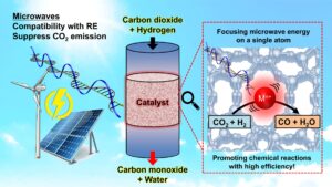 researchers-harness-microwaves-for-efficient-chemical-reactions