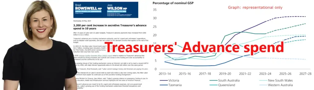 victoria-s-labor-government-spends-2-65-billion-secretly