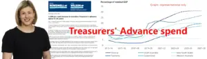 victoria-s-labor-government-spends-2-65-billion-secretly