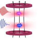 amsterdam-physicists-enhance-precision-in-strontium-atom-measurements