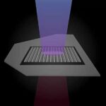 columbia-engineers-revolutionize-quantum-tech-with-nanoscale-metasurfaces