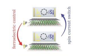 european-researchers-control-spin-currents-in-graphene-using-ferroelectric-switching
