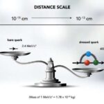 experiments-reveal-insights-into-the-mystery-of-hadron-mass