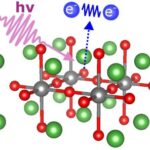 international-team-uncovers-insights-into-high-temperature-superconductivity