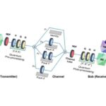 korean-researchers-advance-quantum-key-distribution-technology