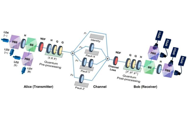 korean-researchers-advance-quantum-key-distribution-technology