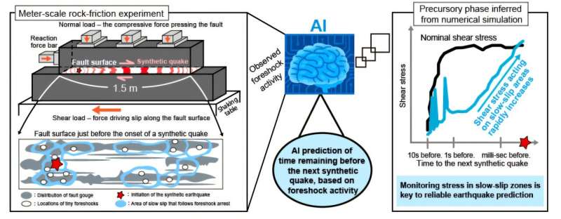 machine-learning-advances-earthquake-prediction-techniques