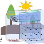 new-metasurface-tech-set-to-transform-augmented-reality-glasses