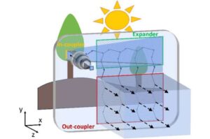 new-metasurface-tech-set-to-transform-augmented-reality-glasses
