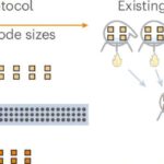 researchers-achieve-breakthrough-in-quantum-computing-efficiency