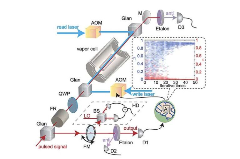 researchers-achieve-breakthrough-in-quantum-memory-efficiency