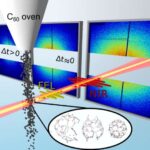 researchers-capture-real-time-break-up-of-c60-fullerenes-with-x-ray-technology
