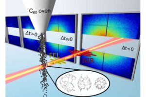 researchers-capture-real-time-break-up-of-c60-fullerenes-with-x-ray-technology