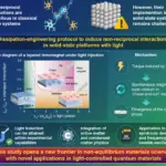 researchers-unveil-light-induced-non-reciprocal-interactions-in-metals