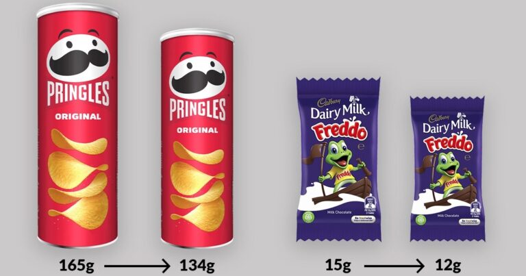 consumers-face-shrinkflation-prices-steady-sizes-drop-now